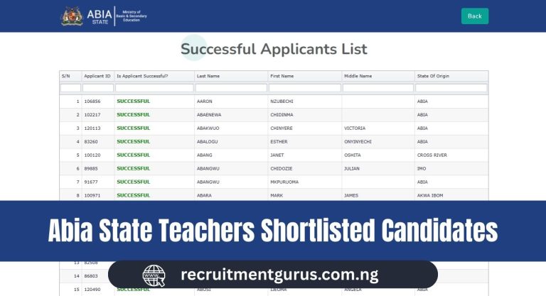 Abia State Teachers Shortlisted Candidates 2025