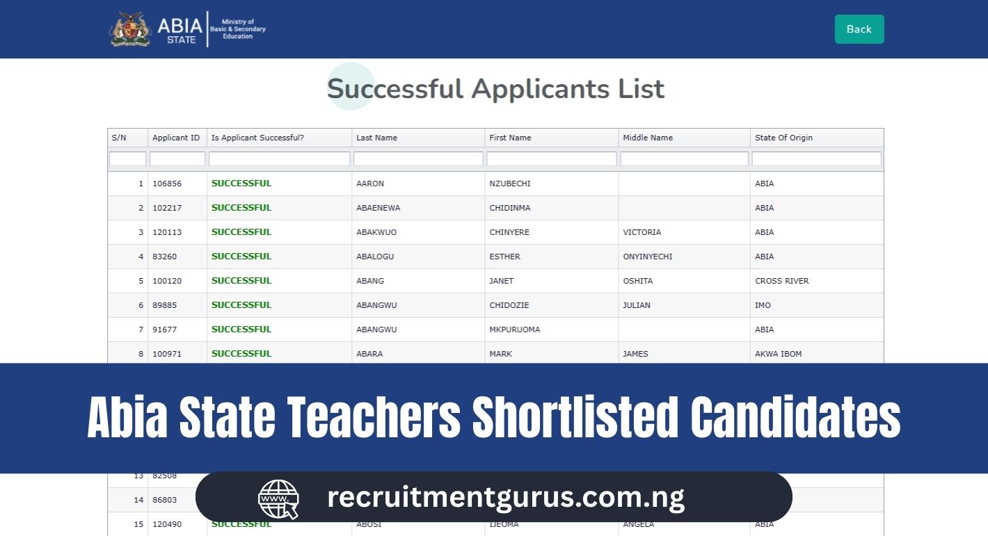 Abia State Teachers Shortlisted Candidates 2025